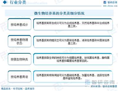 2023年中国微生物培养基行业全景速览:独立实验室、生物研发中心异军突起,为行业的发展提供了广阔的市场[图]