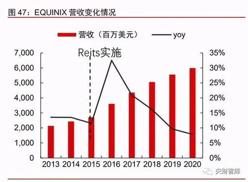 科技产业研究及2021年下半年投资策略分析