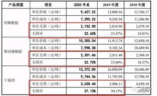 信披不一致遭问询后仍打脸,鑫甬生物深刻反思或成过场