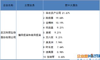 全面深扒9家首批提交申请的企业信息 及背后影子股