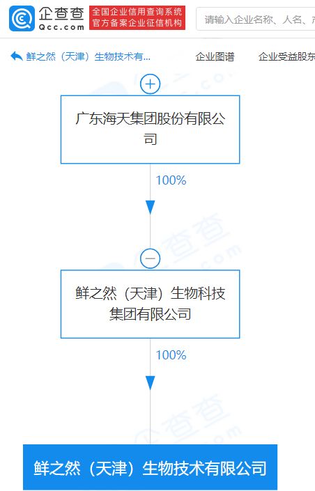 海天集团关联企业成立生物技术新公司,企查查显示其注册资本2000万元